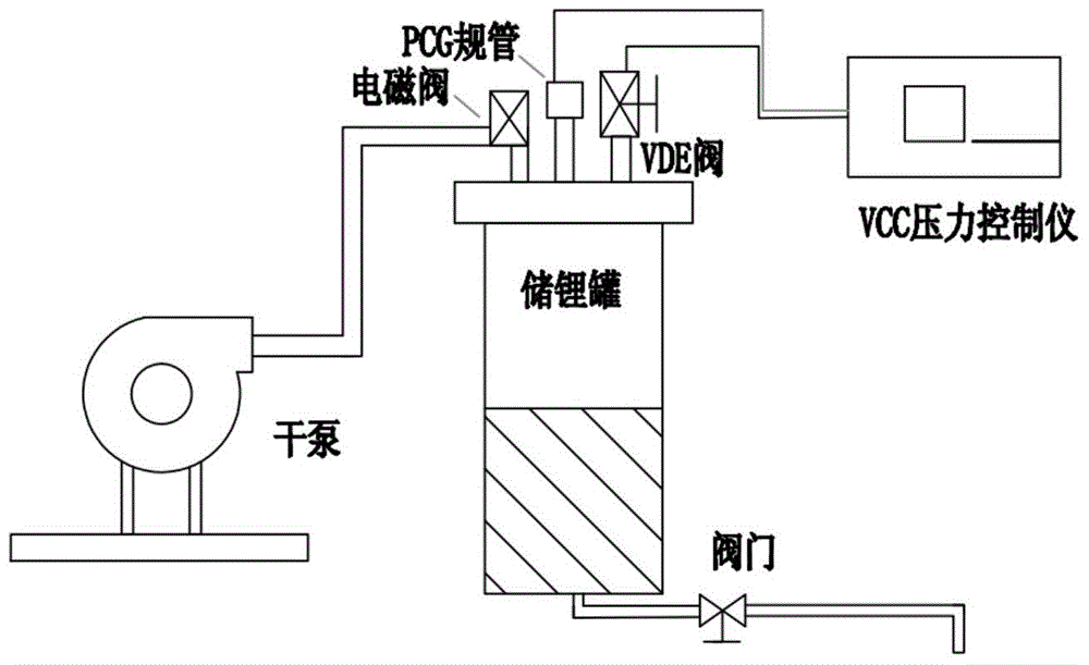 System for measuring wettability of high-temperature and high-chemical-activity liquid metal lithium