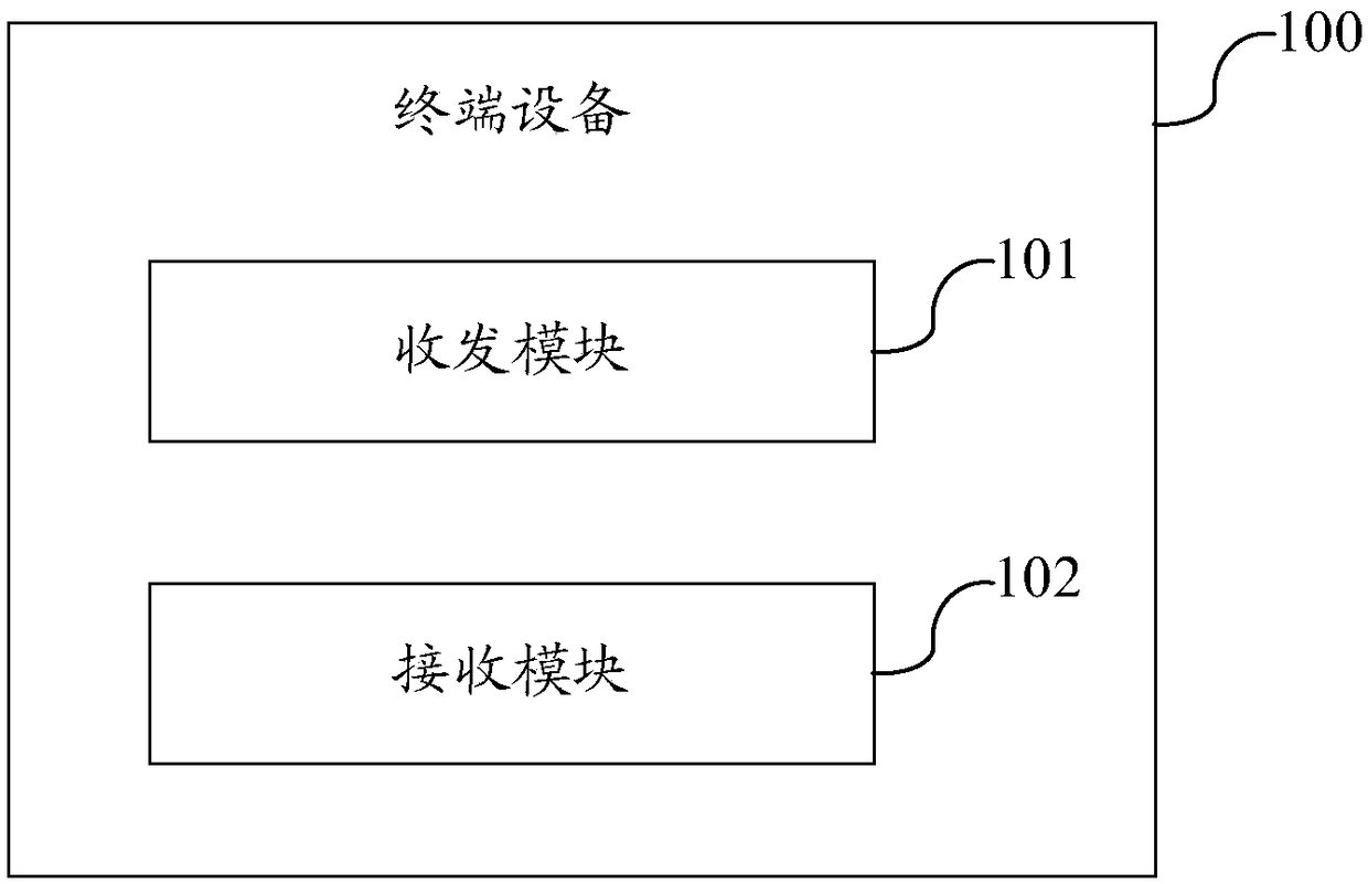 Terminal device