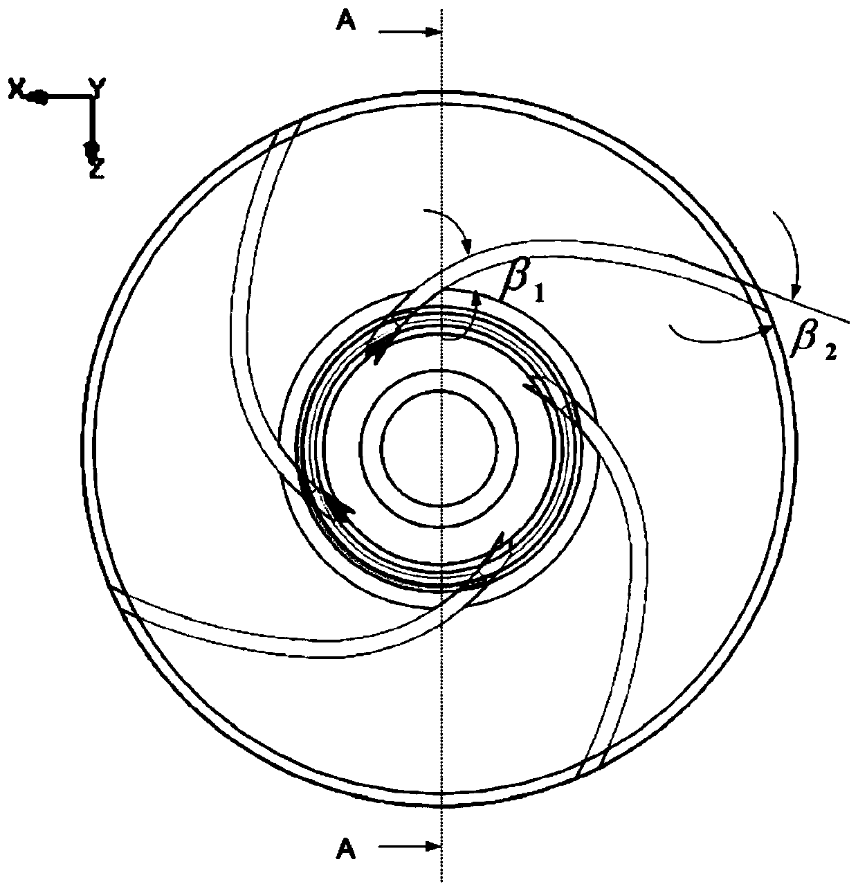 Optimal design method of centrifugal pump impeller