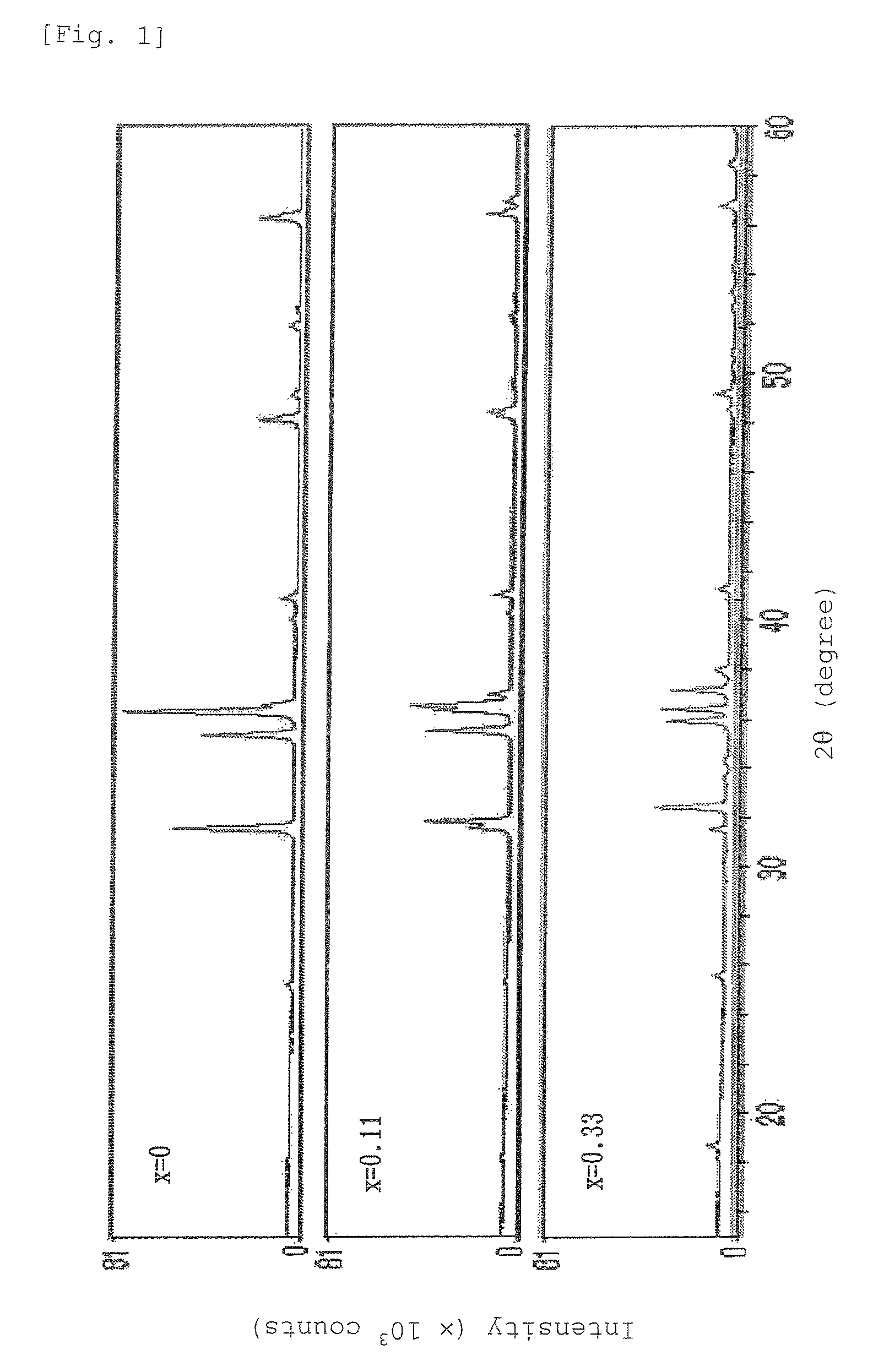 Phosphor and use thereof