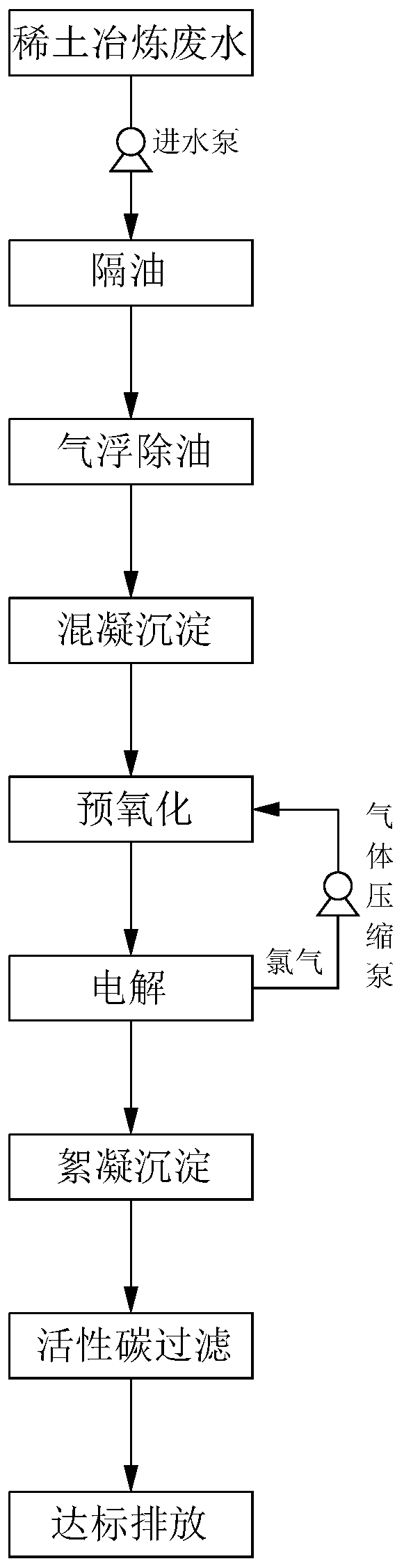 Electrolysis treatment process and device for low-content organic pollutants in high-salinity rare earth wet smelting wastewater