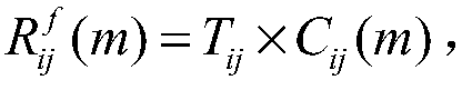 A method and apparatus for spectrum allocation optimization