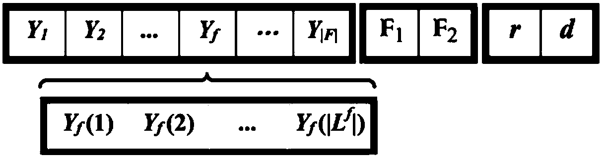 A method and apparatus for spectrum allocation optimization