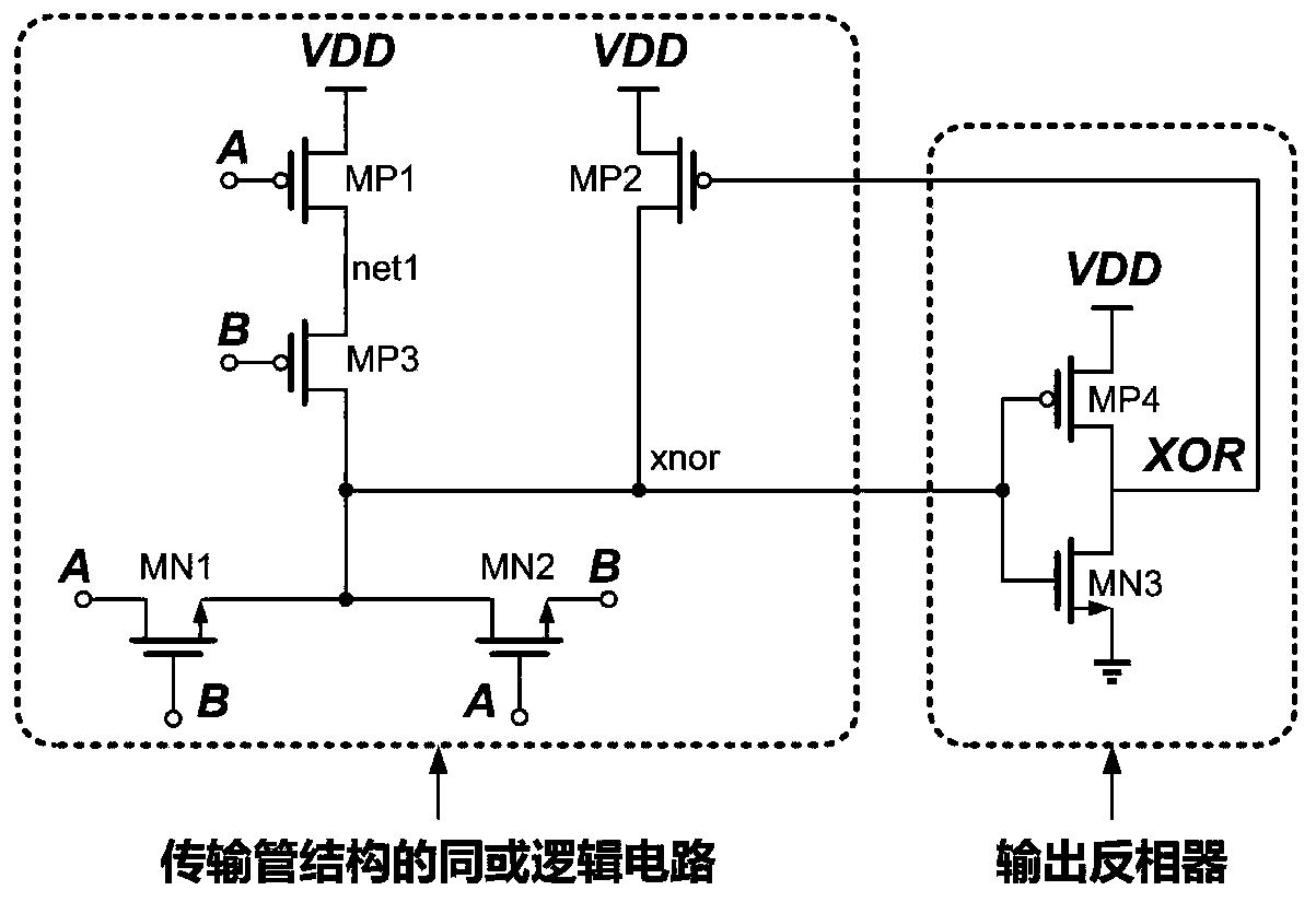 Low-complexity near-threshold exclusive-OR unit