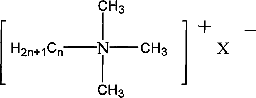 Inorganic anti-bacterium mildewproof additive, preparation method and application thereof