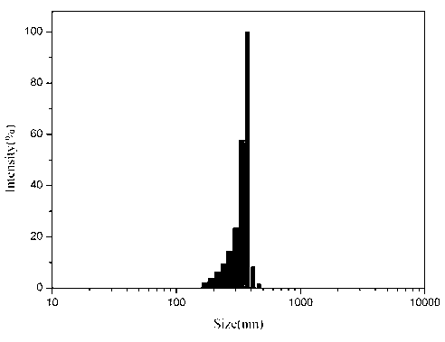 Waterborne organic and inorganic fluorosiloxane modified acrylate polymer emulsion and preparation method and application thereof