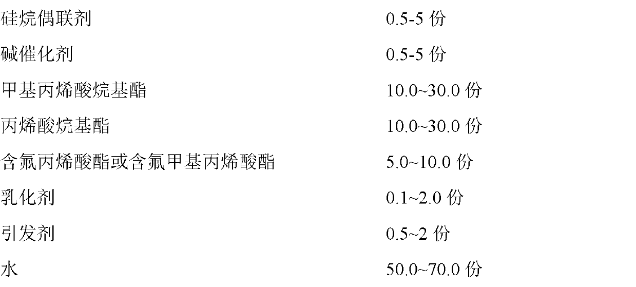 Waterborne organic and inorganic fluorosiloxane modified acrylate polymer emulsion and preparation method and application thereof