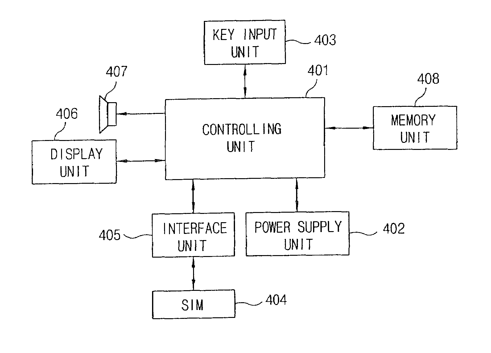 Apparatus and method for identifying a sim card owner