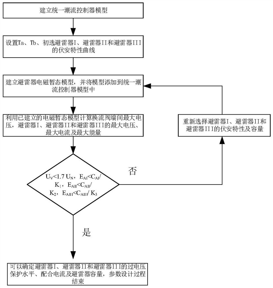 Converter overvoltage protection system of unified power flow controller and parameter design method