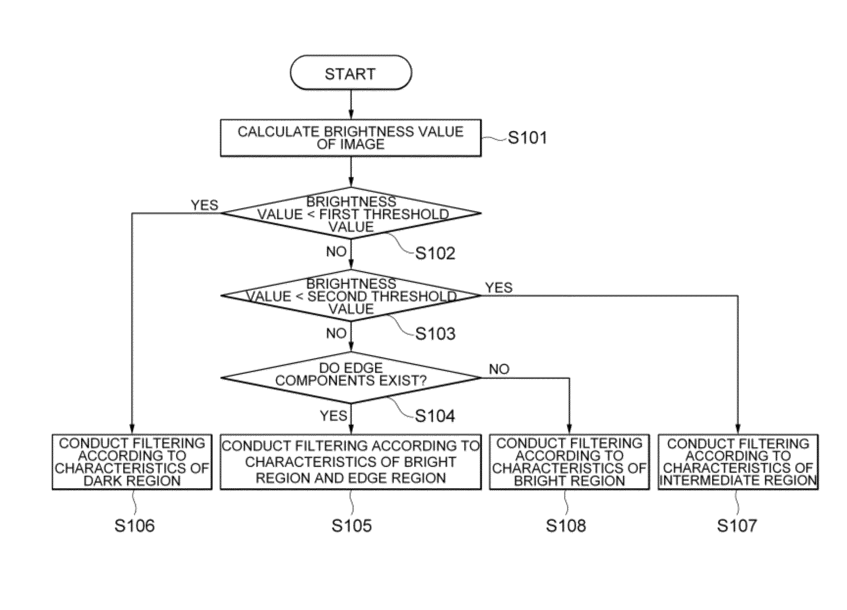 Method for removing noise and night-vision system using the same