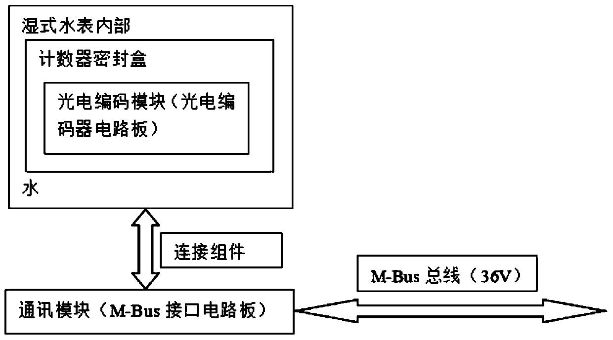 Electrolytic corrosion resistance method for M-Bus wet-type photoelectric direct-reading water meter