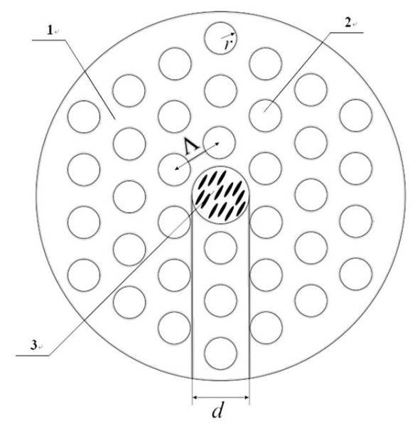 Adjustable photonic crystal optical fiber terahertz waveguide