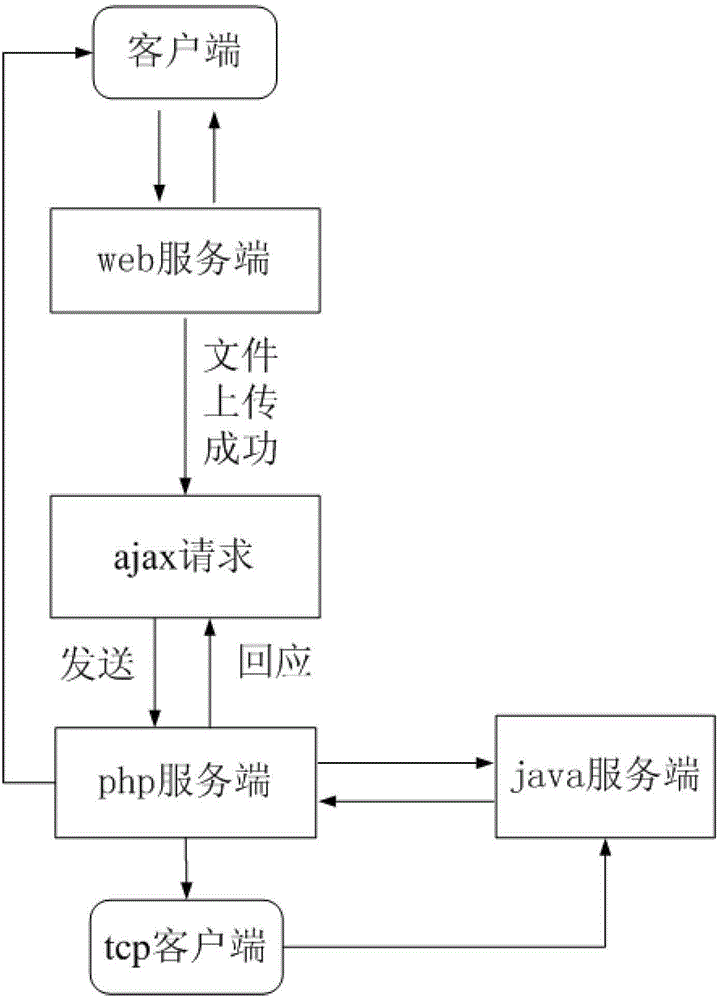 A method and device for batch parsing flash games into byte codes