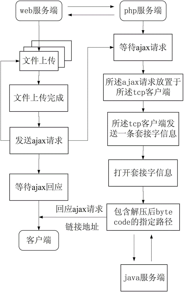 A method and device for batch parsing flash games into byte codes