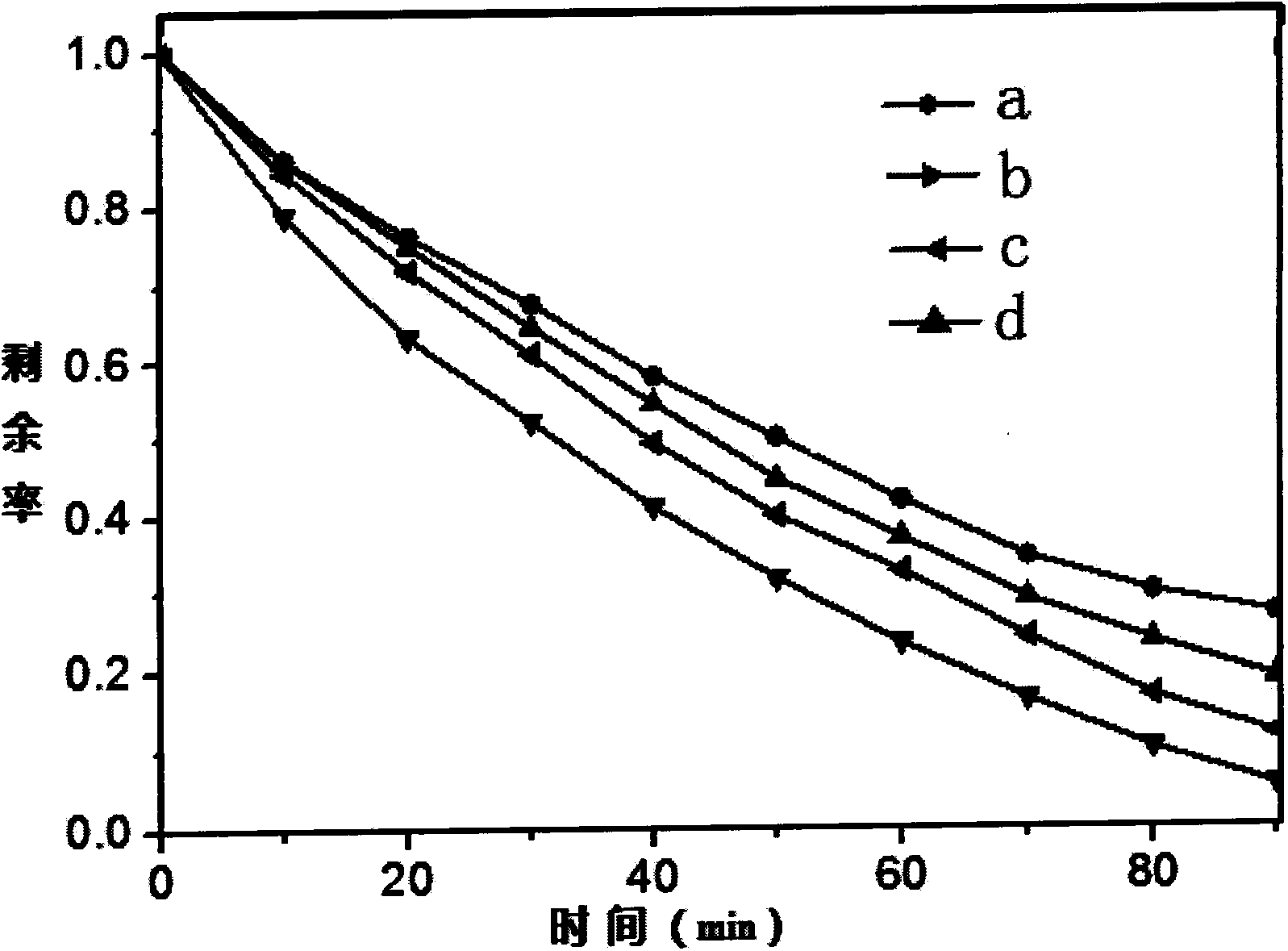 Bi2WO6 modified TiO2 nanobelt photocatalyst, preparation method and application thereof