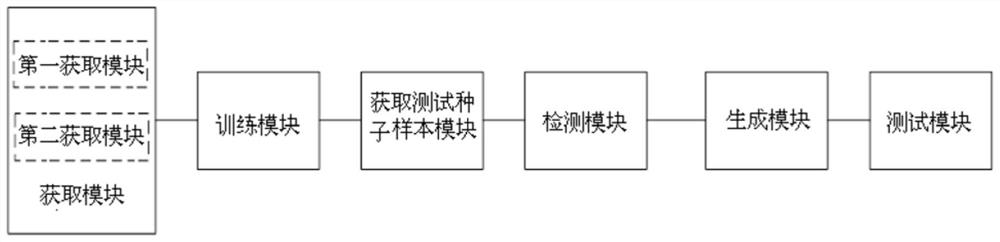 Deep learning model-oriented dynamic test method and device