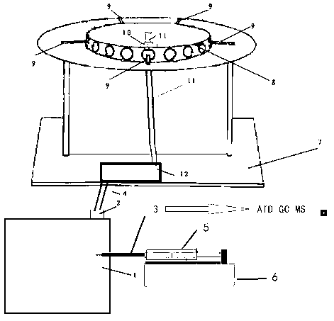 Process for analyzing gas-phase total components in cigarette mainstream smoke through airbag-thermal desorption-gas chromatography/mass spectrometry method