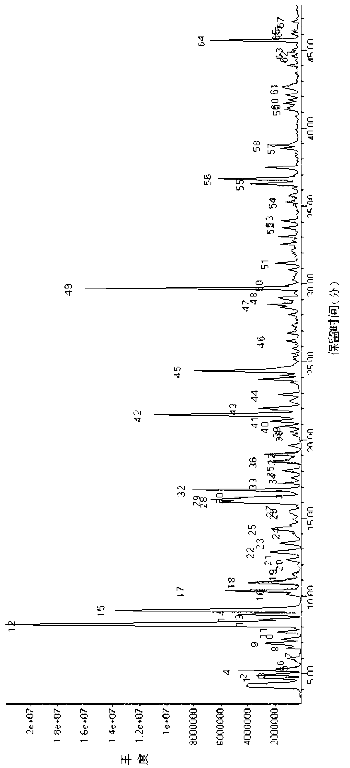 Process for analyzing gas-phase total components in cigarette mainstream smoke through airbag-thermal desorption-gas chromatography/mass spectrometry method