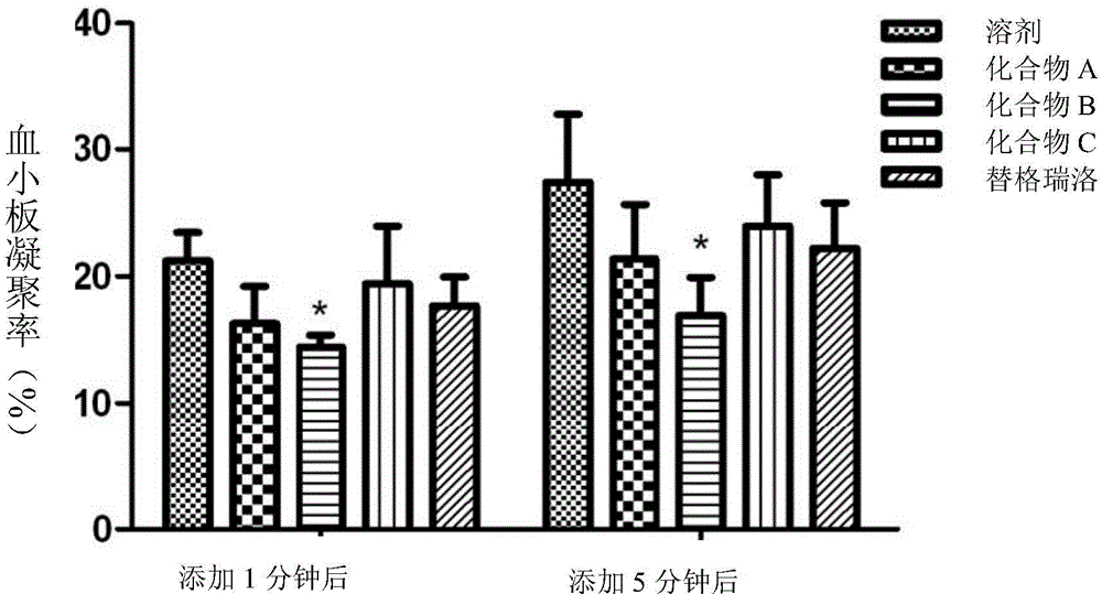 Platelet aggregation inhibitor, and preparation method and application thereof