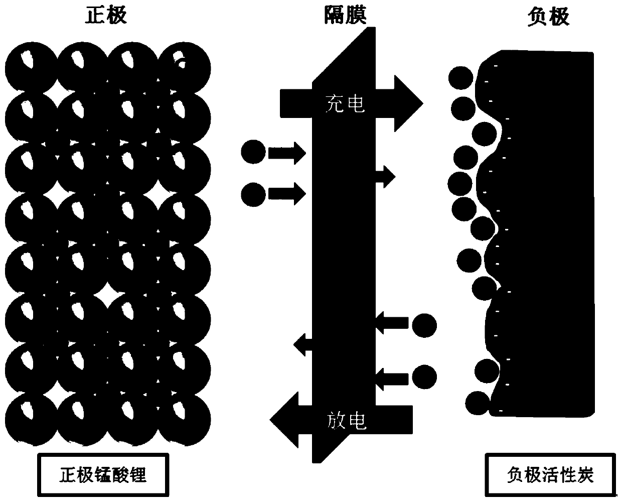 Dynamic simulation method of hybrid supercapacitor