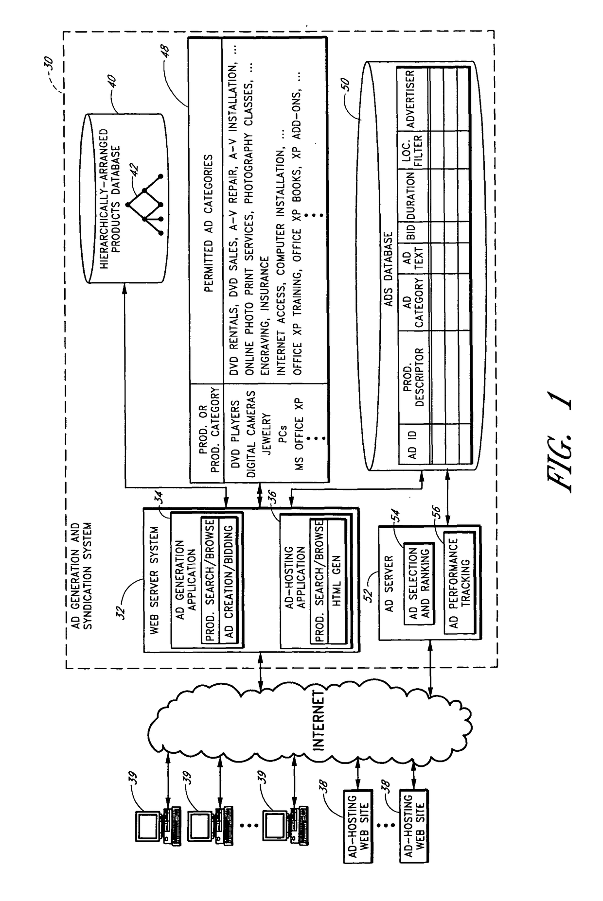 Ad server and syndication system