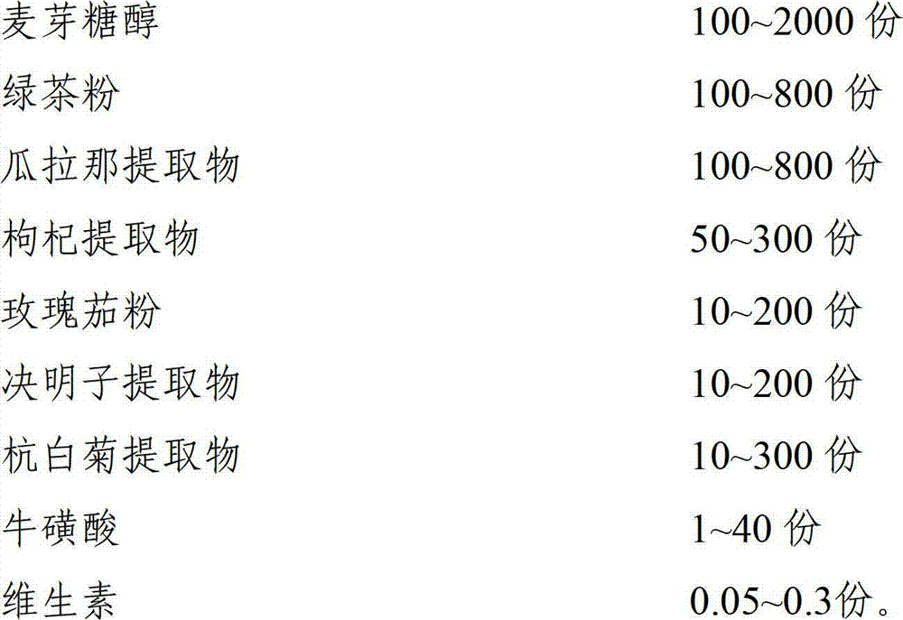 Refreshing composition with low glycemic index