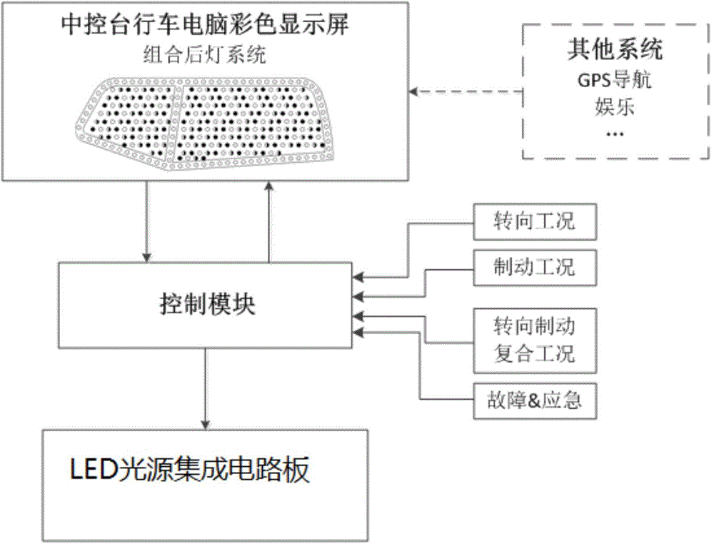 Editable type automobile combined rear lamp system