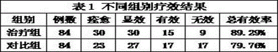 Traditional Chinese medicine composition for treating alopecia and preparation method of traditional Chinese medicine composition