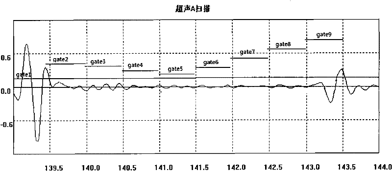 Ultrasonic nondestructive testing device and method