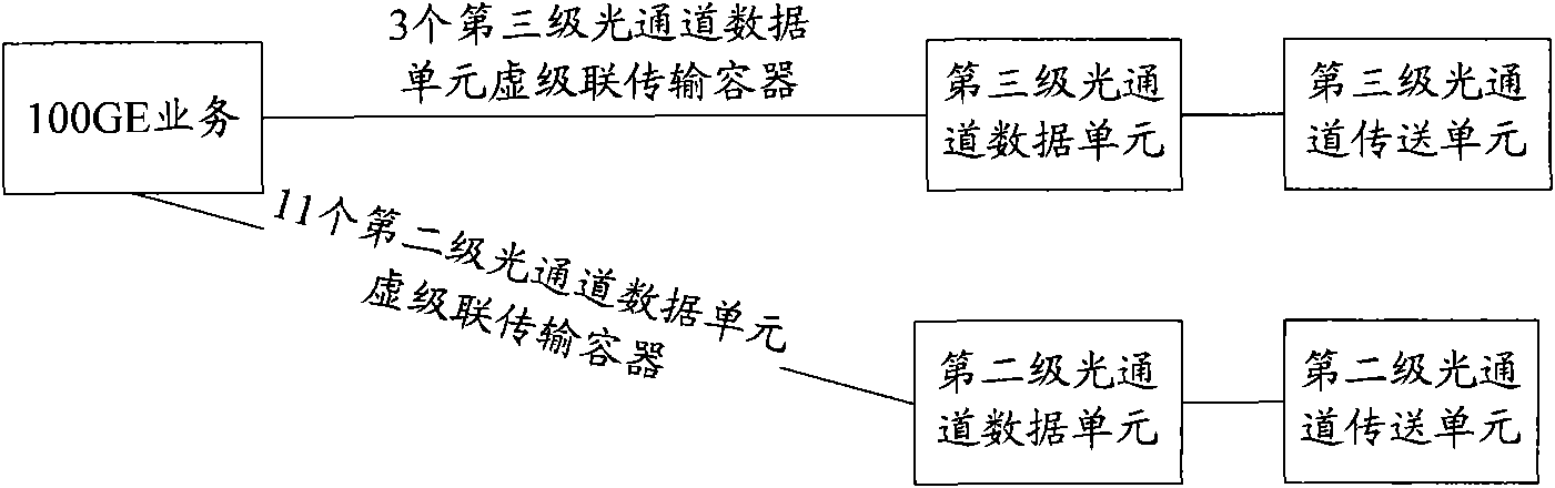 Method and device for transmitting business