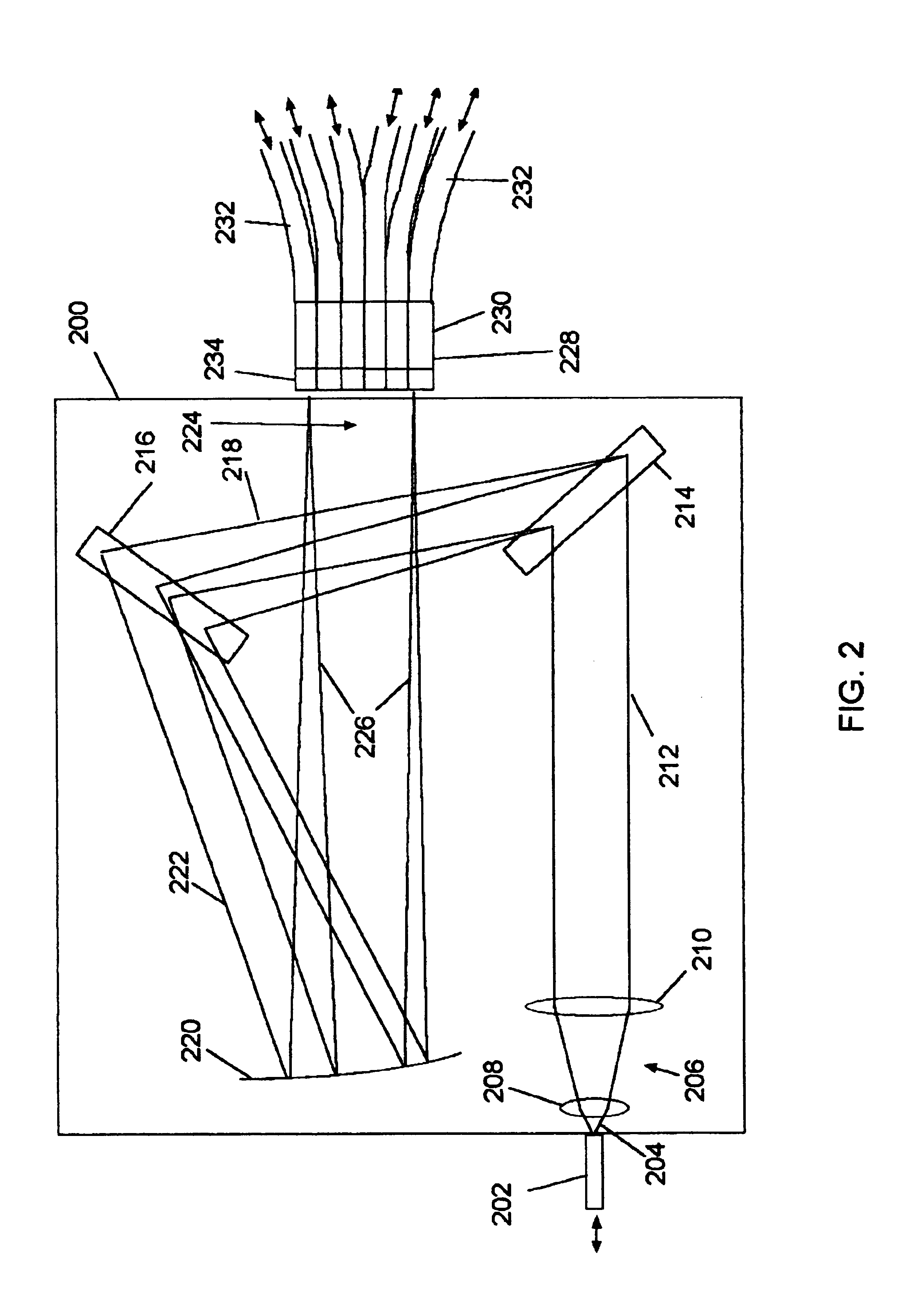 Wavelength division multiplexed device