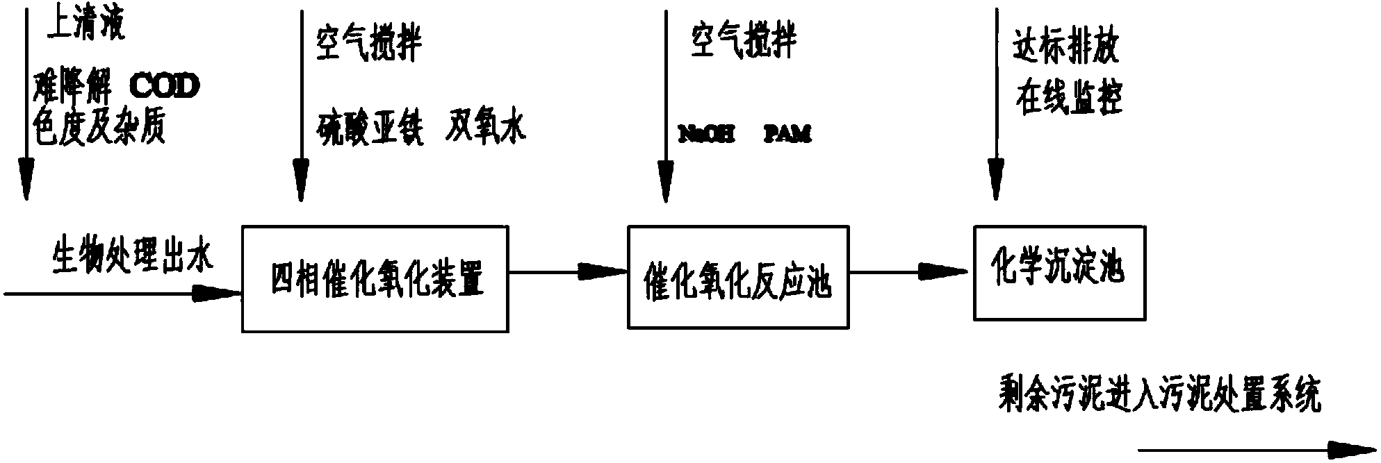 Chemical depth treatment method applied to antibiotic wastewater treatment