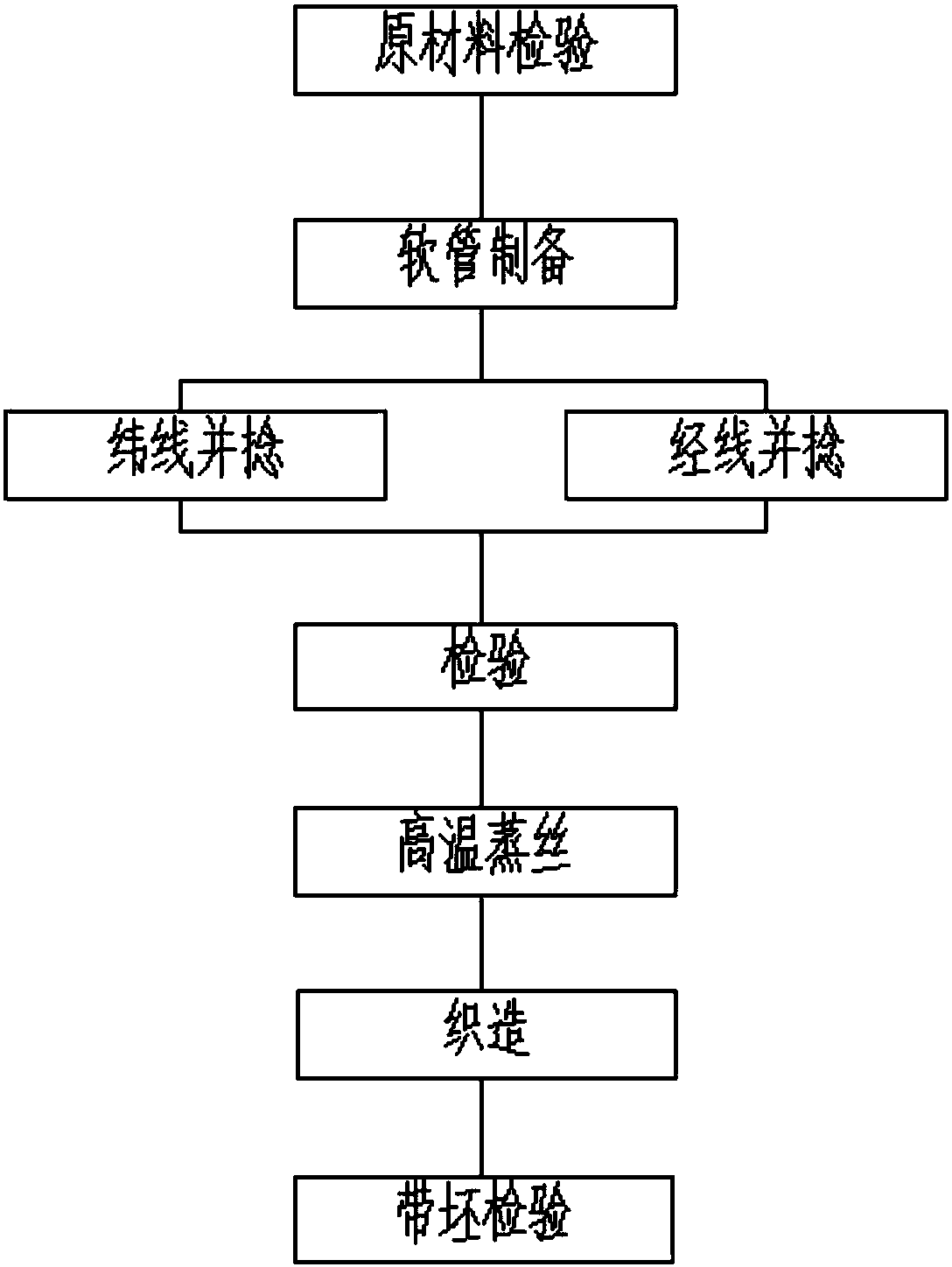 Novel water hose production method