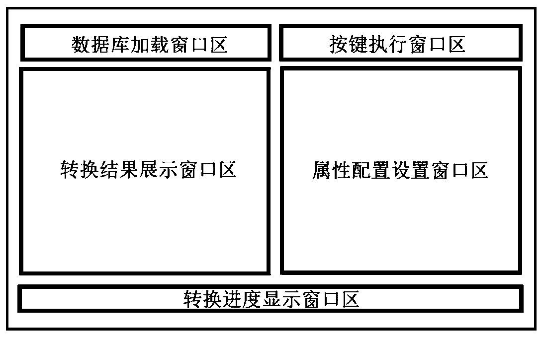 Self-adaptive database conversion method and device