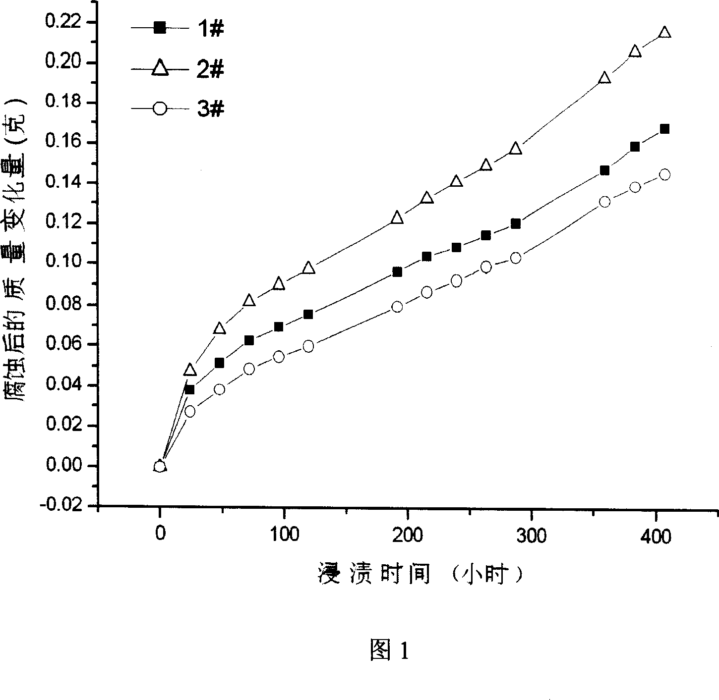 Zinc-aluminium alloy wire, and its manufacturing method and use