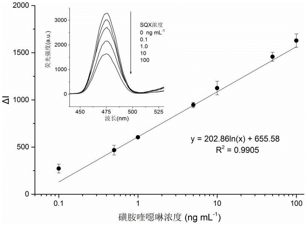 Blue-light-emitting up-conversion material and preparation and application thereof