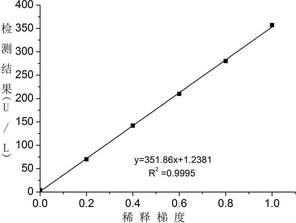 Direct bilirubin detection reagent