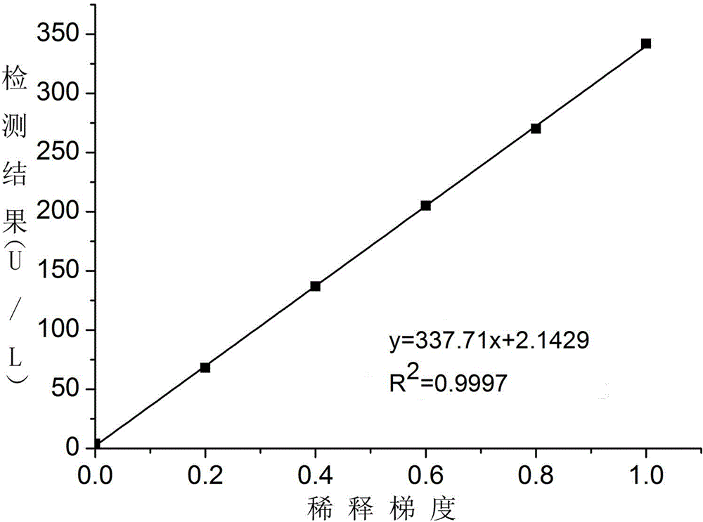 Direct bilirubin detection reagent