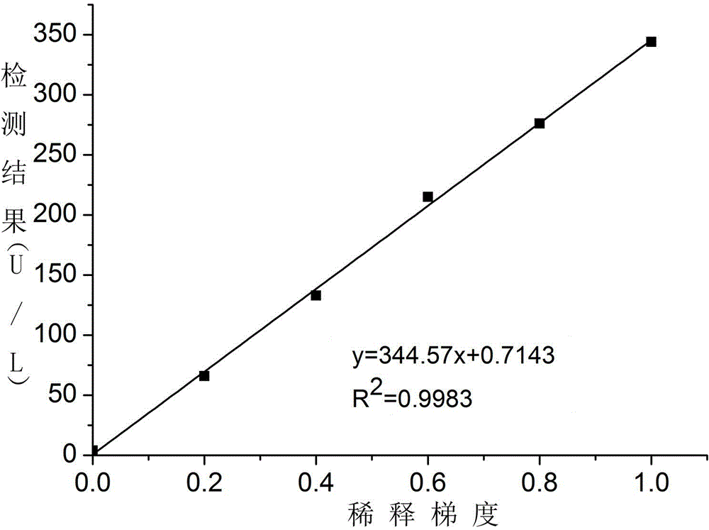 Direct bilirubin detection reagent