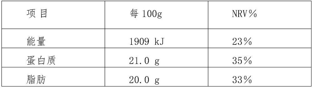 Formula of milk powder for regulating blood sugar, intestines and stomach and people with hypertension, hyperglycemia, hyperlipidemia, hyperglycemia and hyperglycemia and preparation method thereof