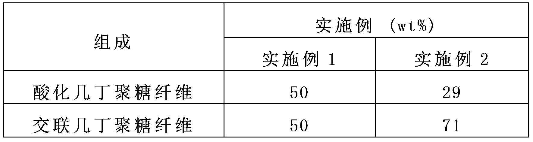 Haemostatic dressing and production method thereof