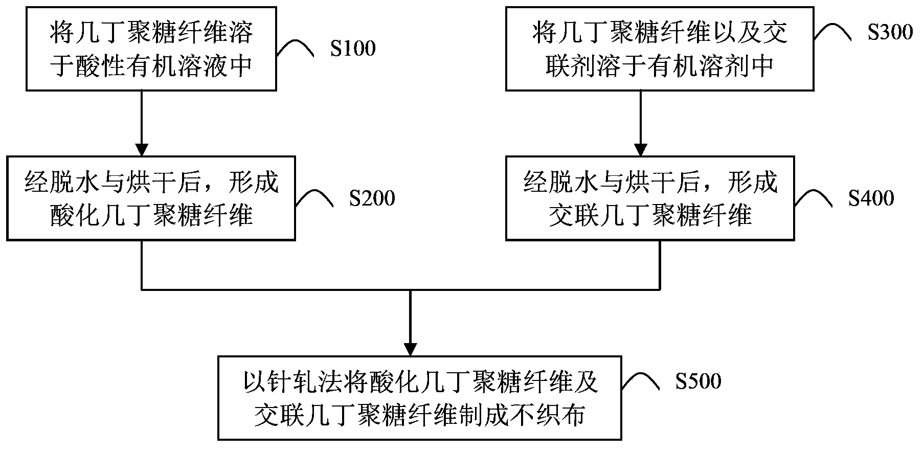 Haemostatic dressing and production method thereof