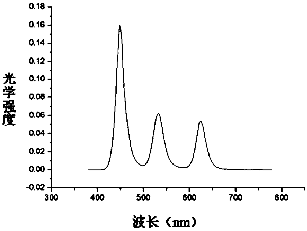 Mini-LED liquid crystal display backlight structure based on quantum dots and preparation method of mini-LED liquid crystal display backlight structure