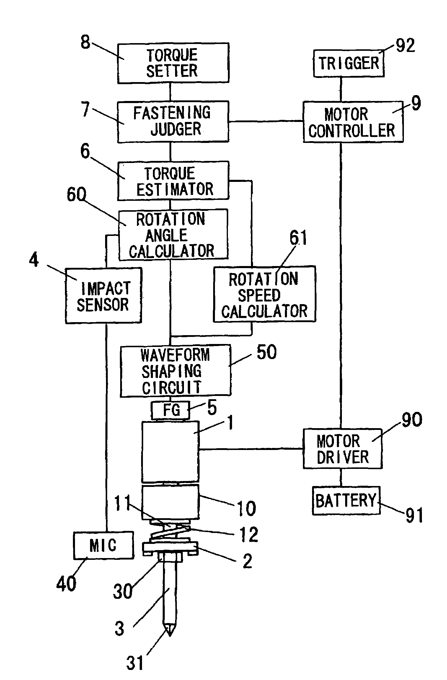 Power impact tool