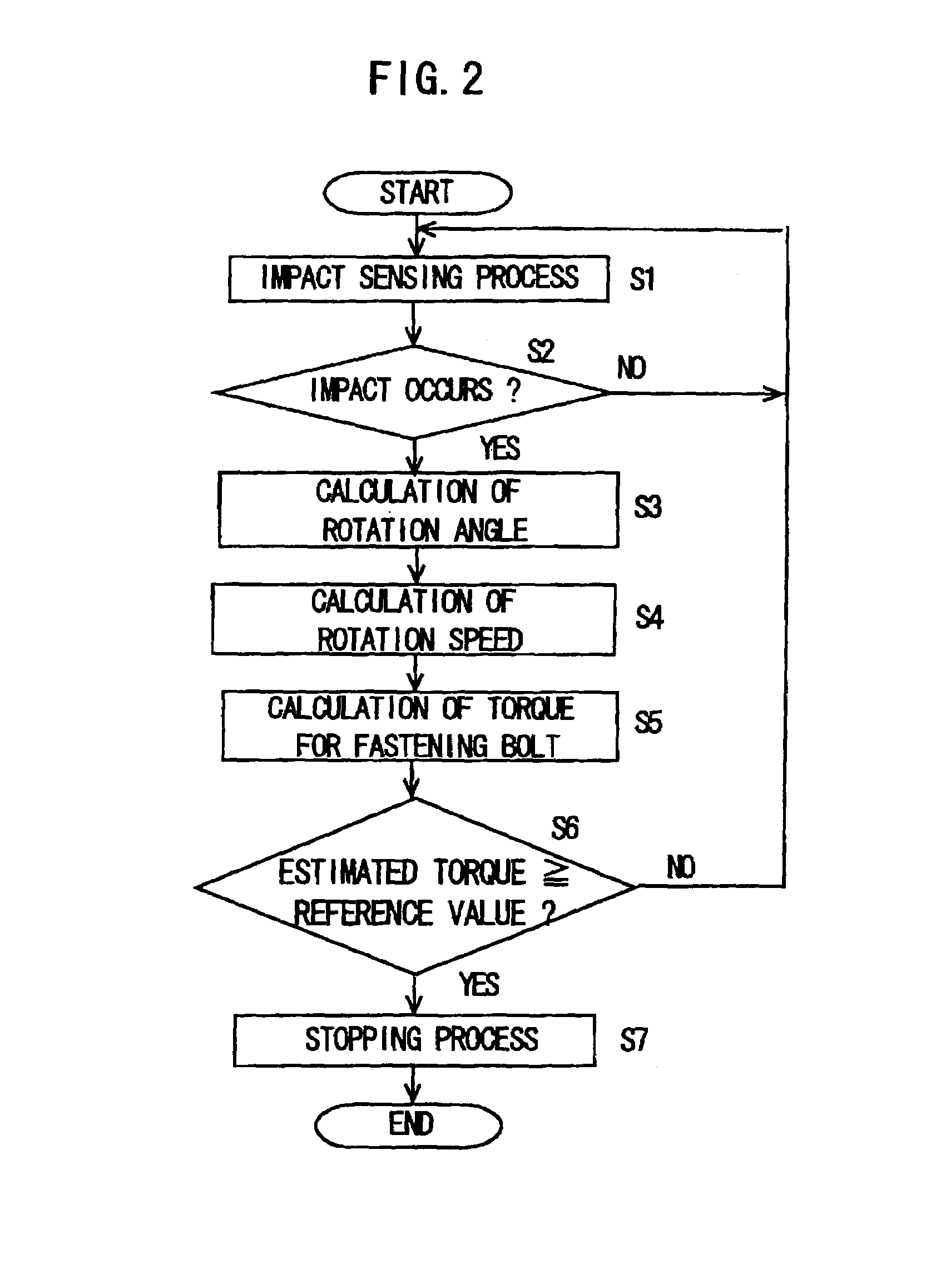 Power impact tool