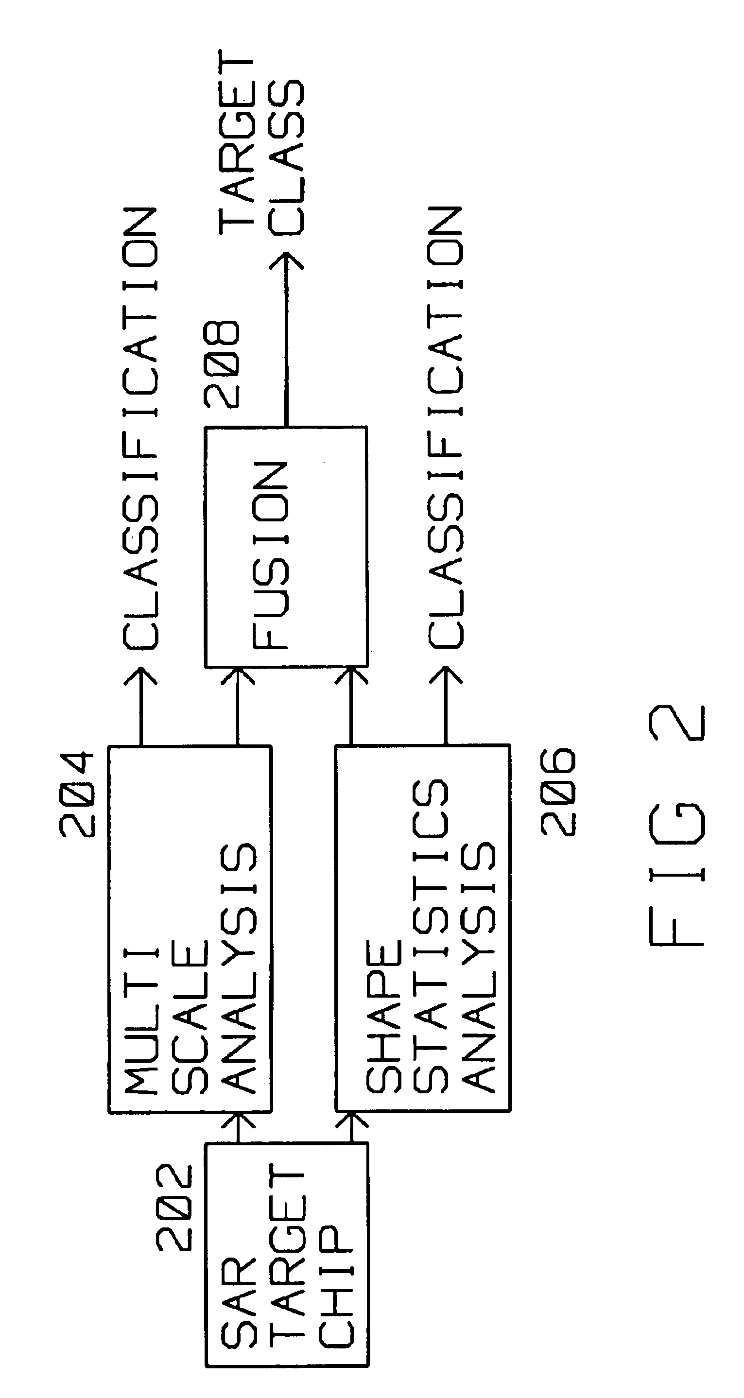 Fusion of shape and multiscale features for unknown target rejection