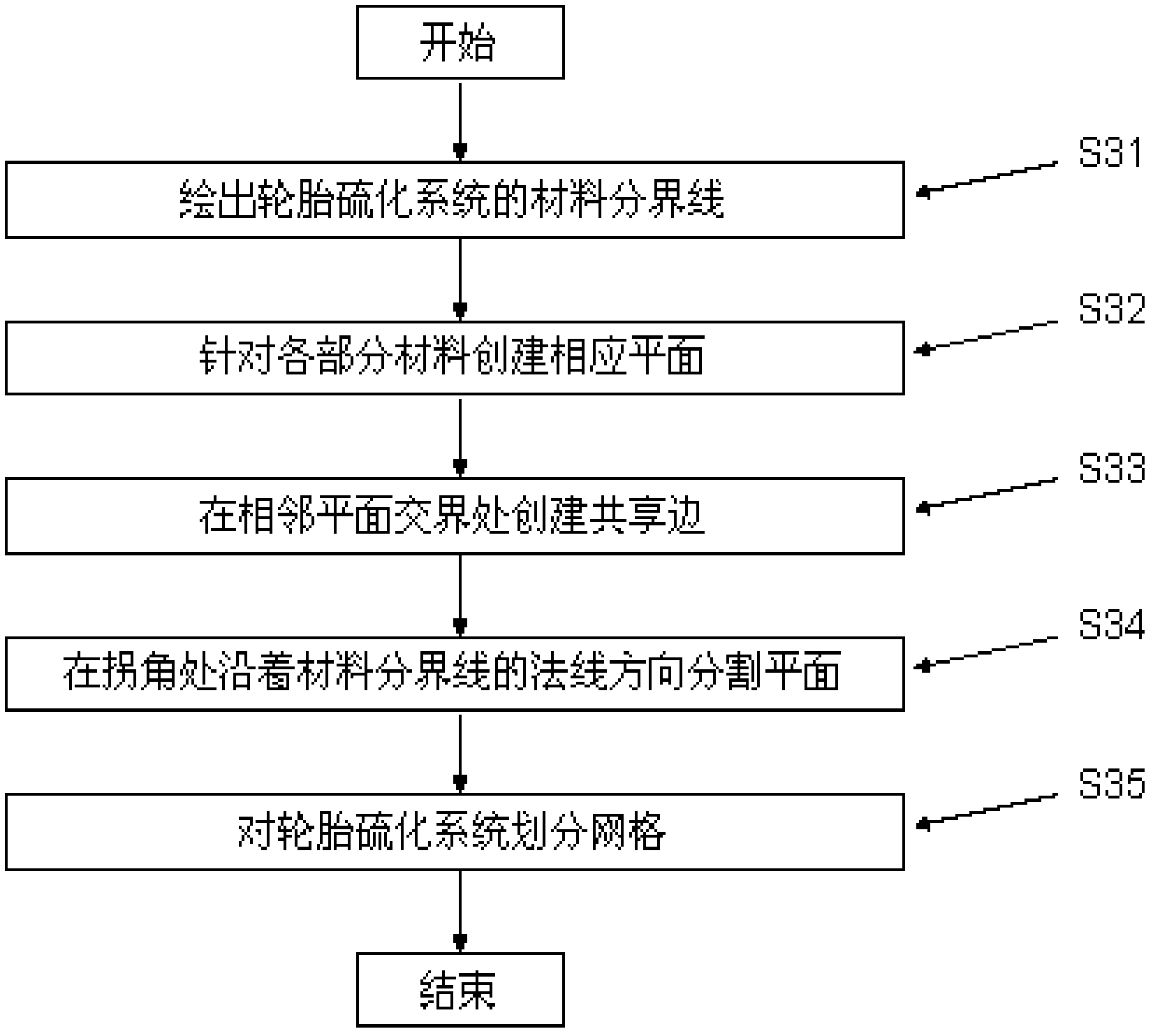 Method for simulating vulcanization of all-steel radial tire