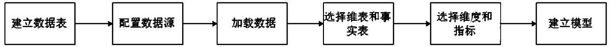 OLAP multi-dimensional analysis and data mining system