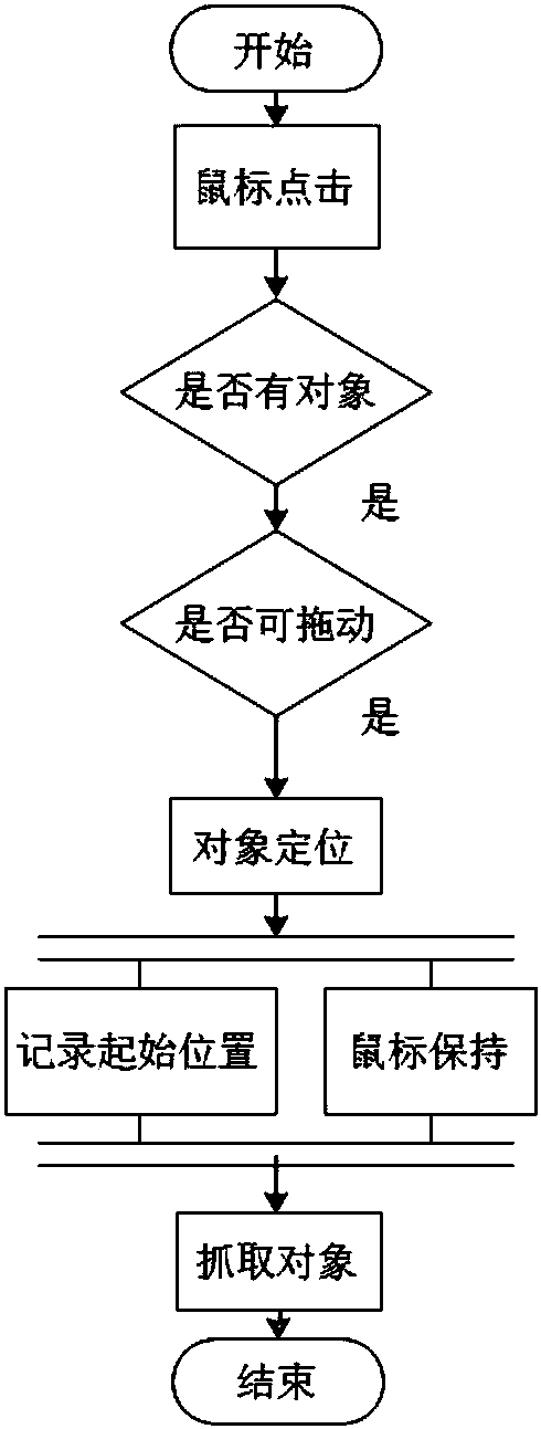 OLAP multi-dimensional analysis and data mining system