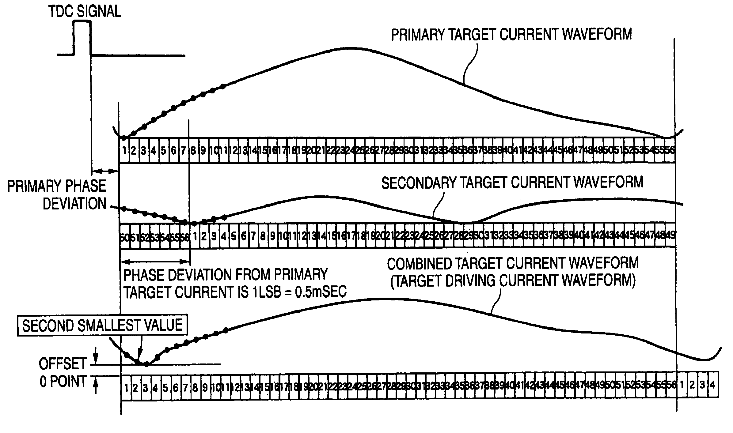 Active vibration isolating support apparatus